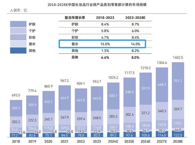 杀出 “搅局者”开启情绪经济新纪元pg电子中国网站香氛破局！家清行业(图5)