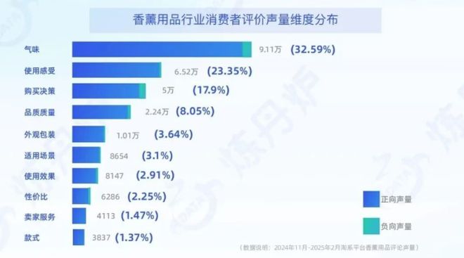 女生超爱的这个小物件竟会危害健康pg电子娱乐平台别再放床头了！(图10)